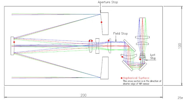 6U CubeSat 向けの画像