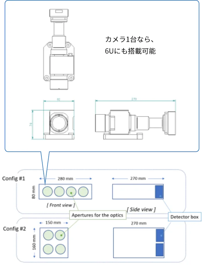 多色バンド観測をキューブサットで実現するためのコンセプト例の画像