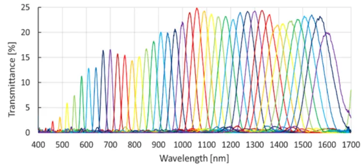 LCTF透過プロファイル例