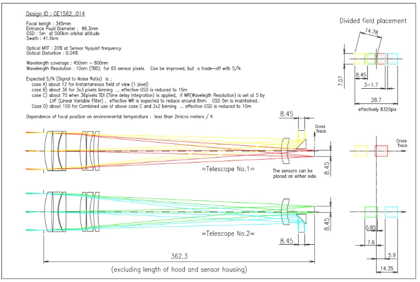 検出器に分光機能を直接、実装する新時代の分光イメージングの画像